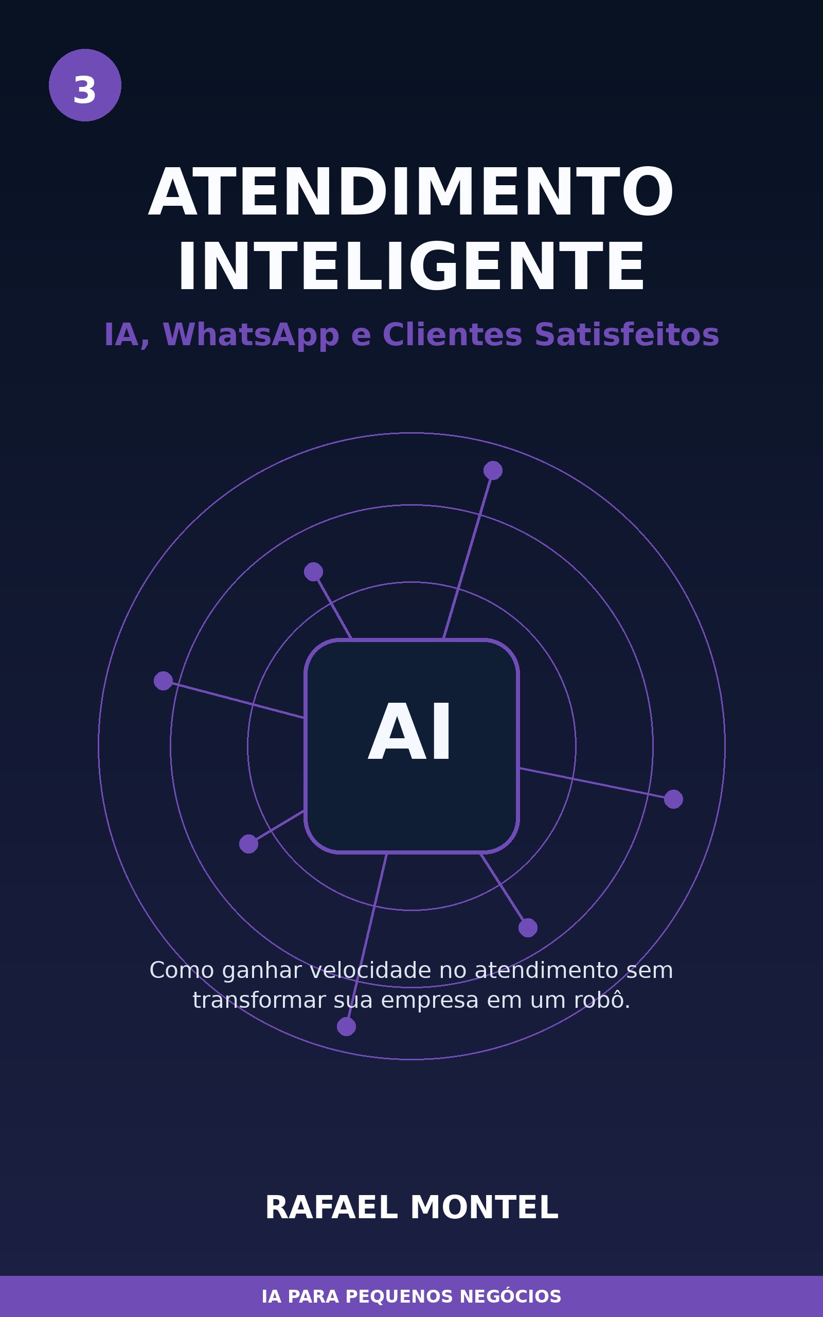 Capa de Atendimento Inteligente